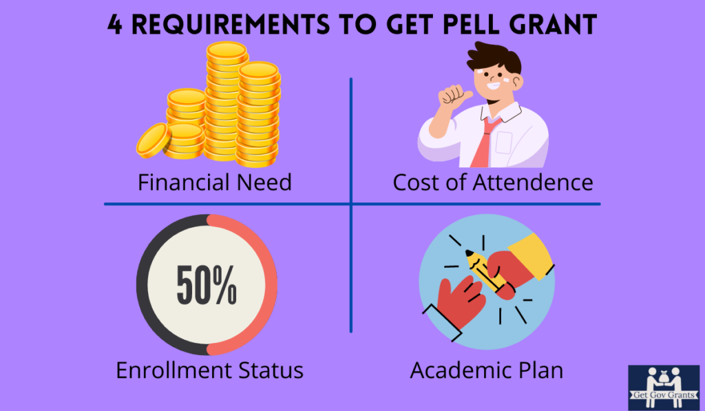 Pell Grant Requirements