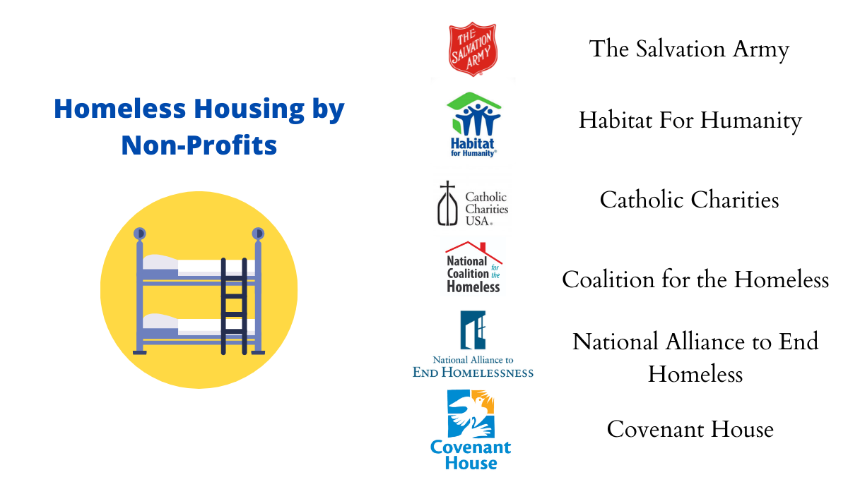 Emergency Housing for Homeless A Lifeline in Times of Crisis