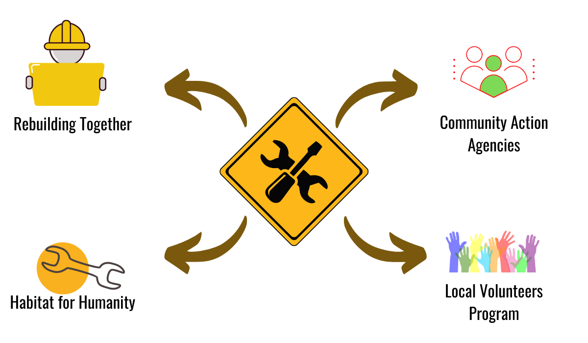 Free Home Repair Programs in Philadelphia for Low