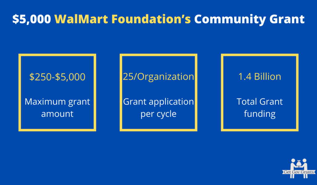 $5,000 Walmart Foundation Grant