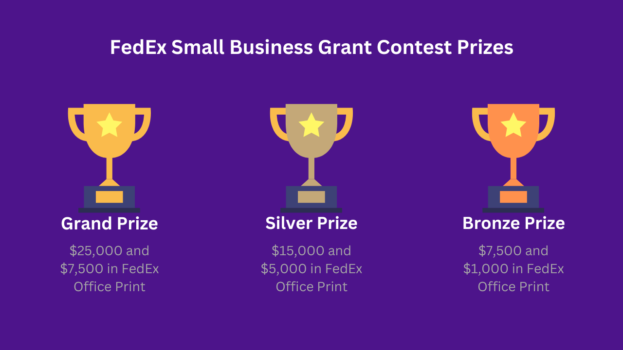 FedEx Small Business Grant Deadline 2023