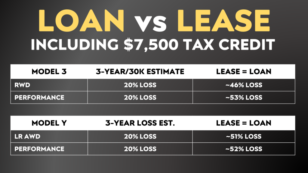 Tesla Leasing vs. Buying